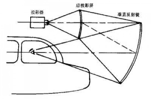 虚象显示与准直显示    —仿真专业词义辨析之二-4282